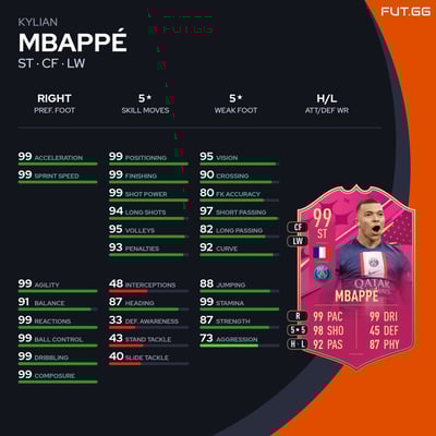 Kylian Mbappé