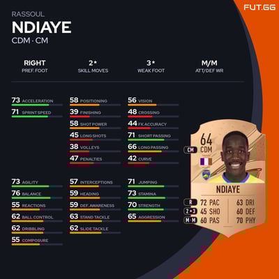 Rassoul Ndiaye