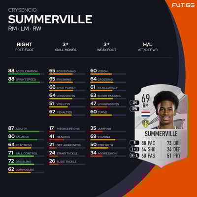 Crysencio Summerville