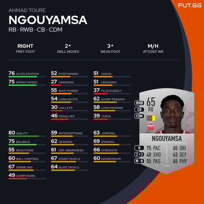 Ahmad Toure Ngouyamsa