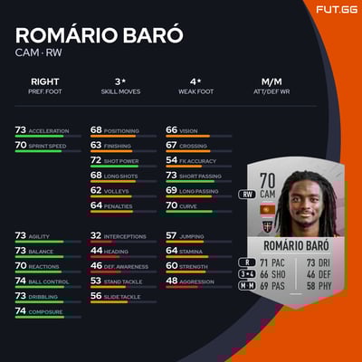 Romário Baró