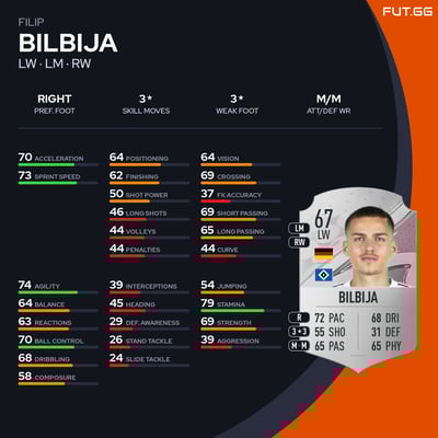 Filip Bilbija