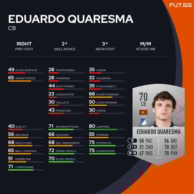 Eduardo Quaresma