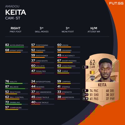 Amadou Keita