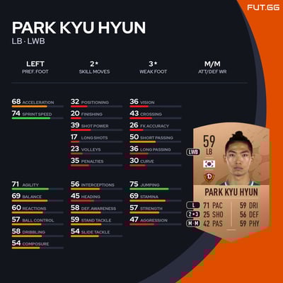 Park Kyu Hyun