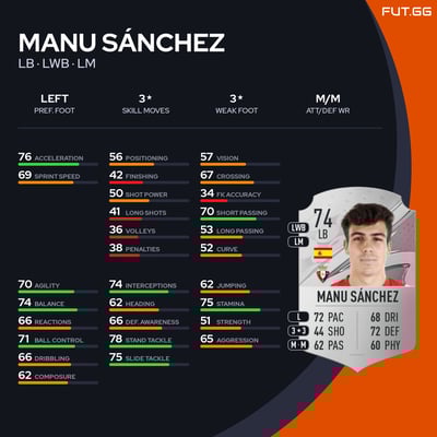 Manu Sánchez