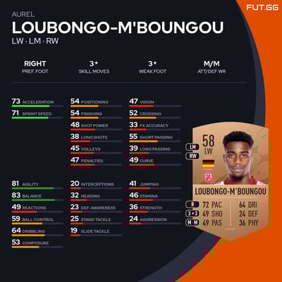 Aurel Loubongo-M'Boungou