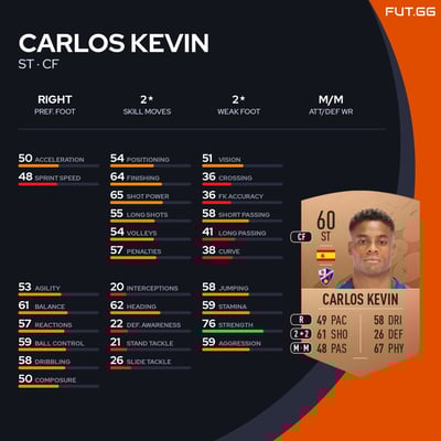 Carlos Kevin