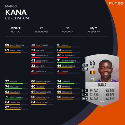 Marco Kana