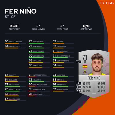 Fer Niño