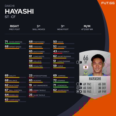 Daichi Hayashi