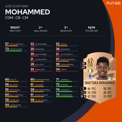 Aziz Ouattara Mohammed