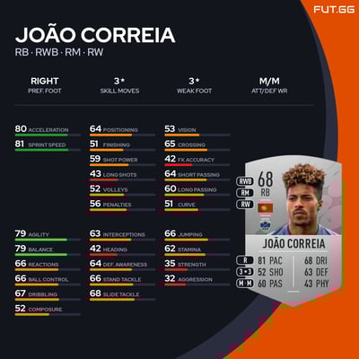 João Correia