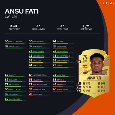 Ansu Fati
