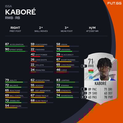 Issa Kaboré