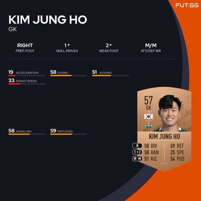Kim Jung Ho