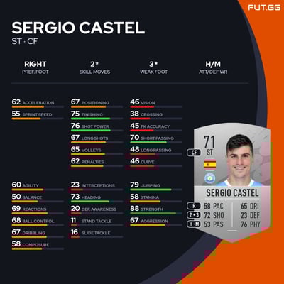 Sergio Castel