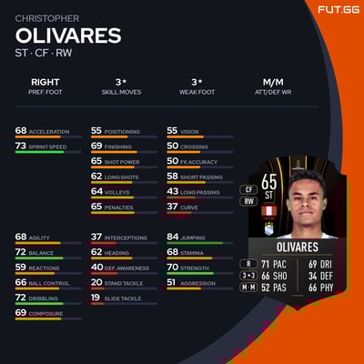 Christopher Olivares