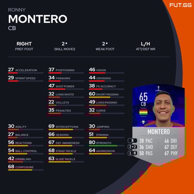 Ronny Montero