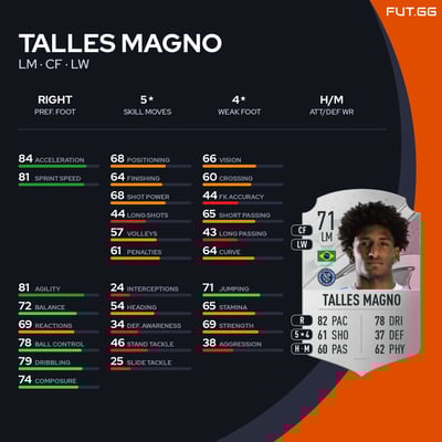 Talles Magno