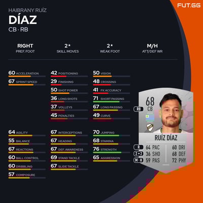 Haibrany Ruíz Díaz