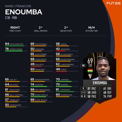 Marc-Francois Enoumba