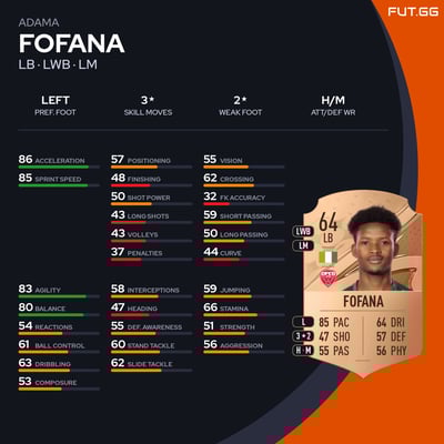 Adama Fofana