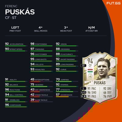 Ferenc Puskás