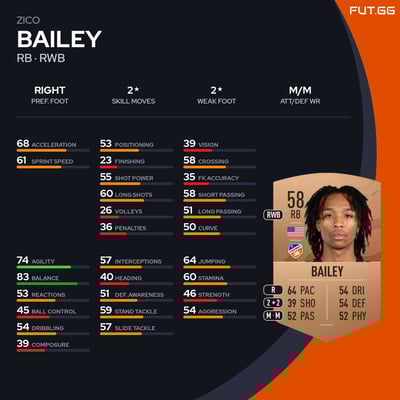Zico Bailey