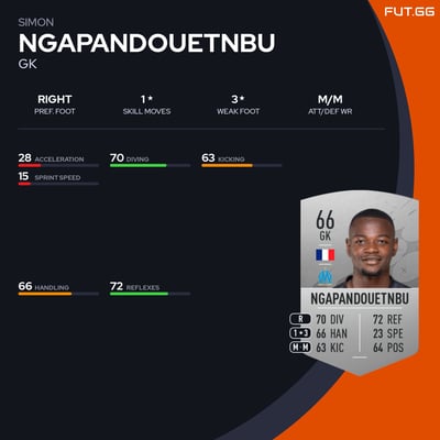 Simon Ngapandouetnbu