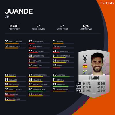 Juande
