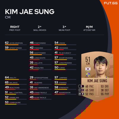 Kim Jae Sung