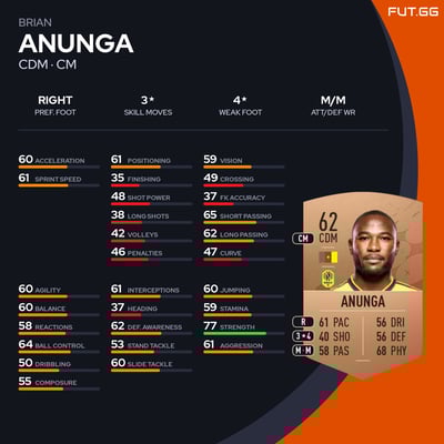 Brian Anunga