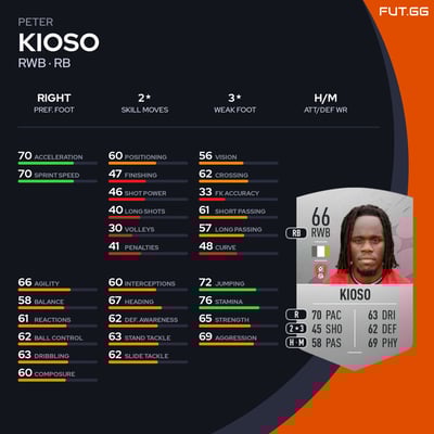 Peter Kioso