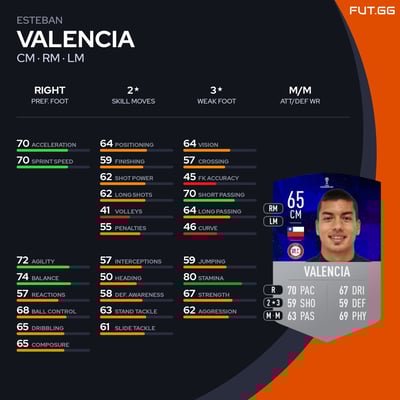 Esteban Valencia