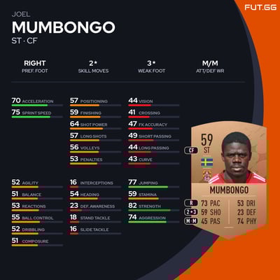 Joel Mumbongo