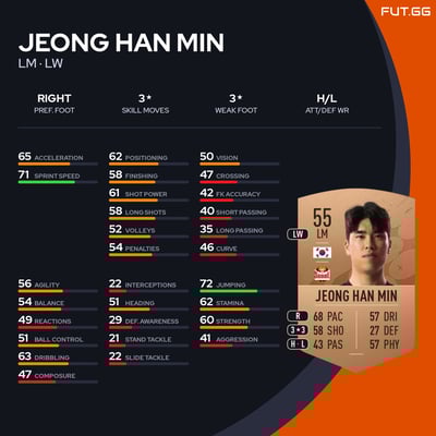 Jeong Han Min