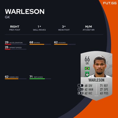 Warleson