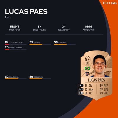 Lucas Paes