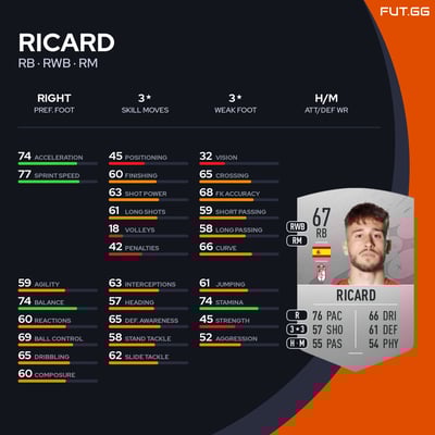 Ricard