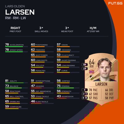 Lars Olden Larsen