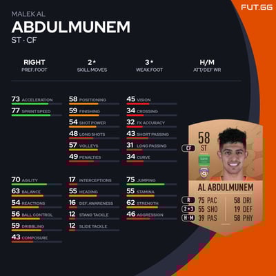 Malek Al Abdulmunem