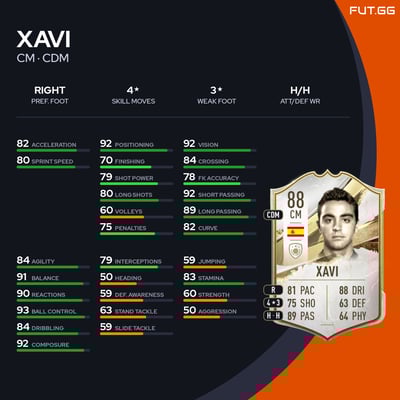 Xavi
