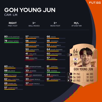 Goh Young Jun