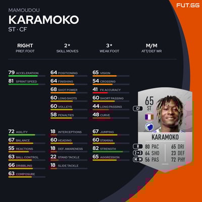 Mamoudou Karamoko