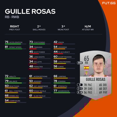 Guille Rosas
