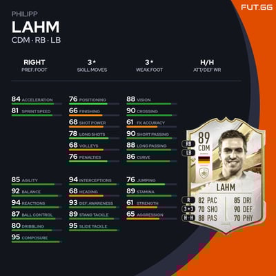 Philipp Lahm
