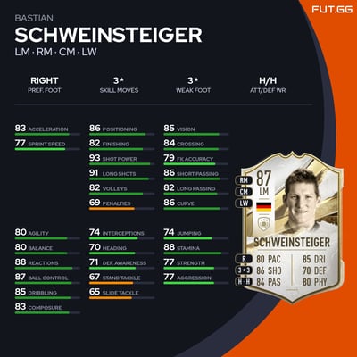 Bastian Schweinsteiger