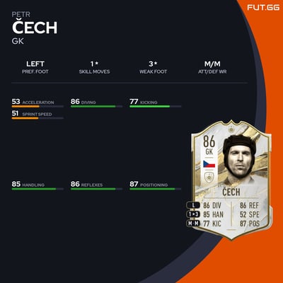 Petr Čech