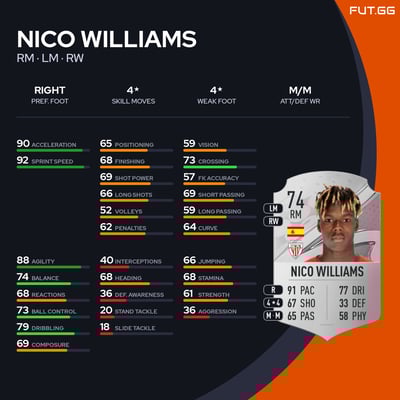 Nico Williams